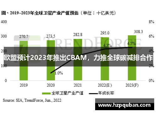 欧盟预计2023年推出CBAM，力推全球碳减排合作